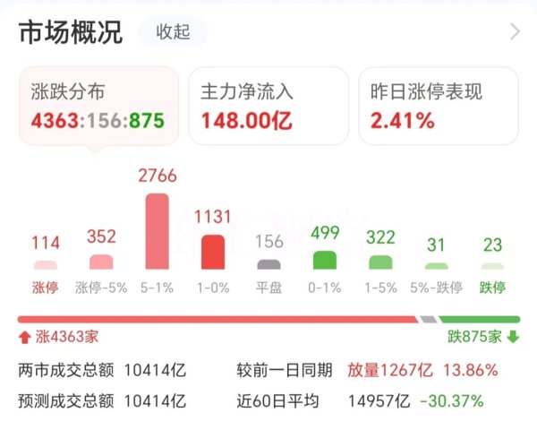 网上配资公司 A股罕见：两家竞价要约收购ST股