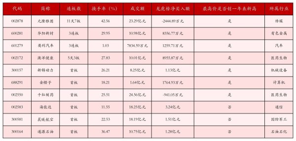 配资开户网 6月13日沪深两市强势个股与概念板块