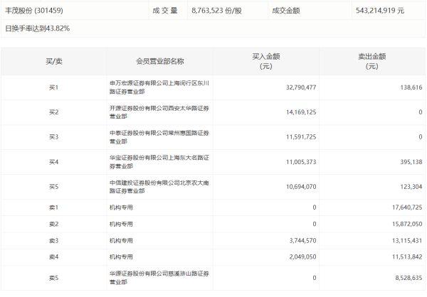 专业炒股配资门户 河化股份：年内暂时无CMC-Li量产安排