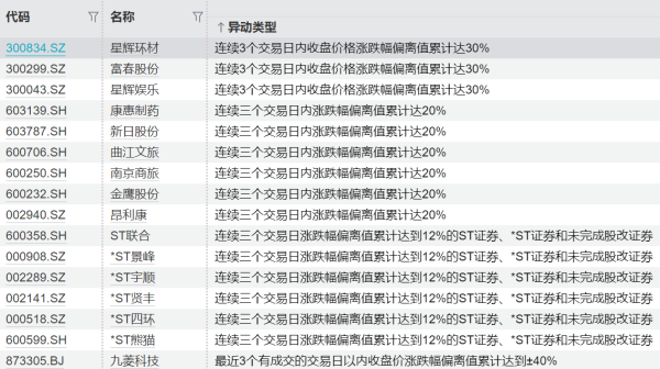 股票配资平台官网入口 两市融资余额减少44.75亿元